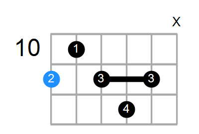 D#7 Chord